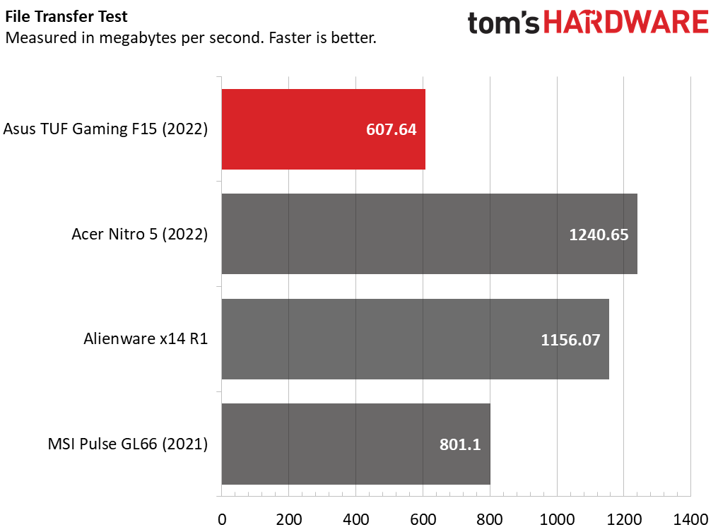 Asus TUF Gaming F15