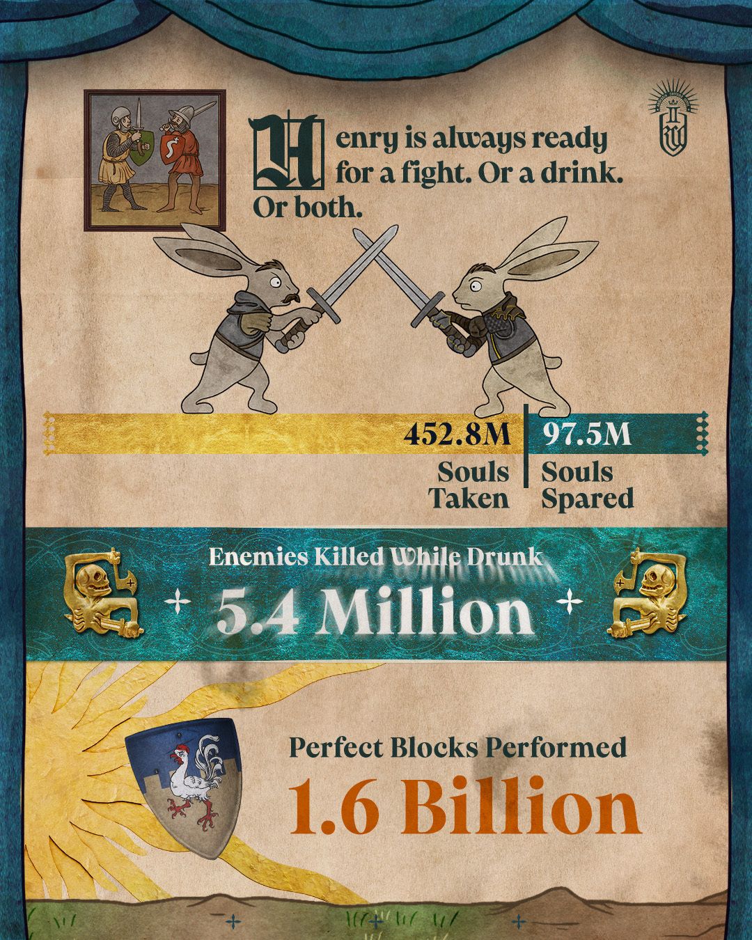 kcd2