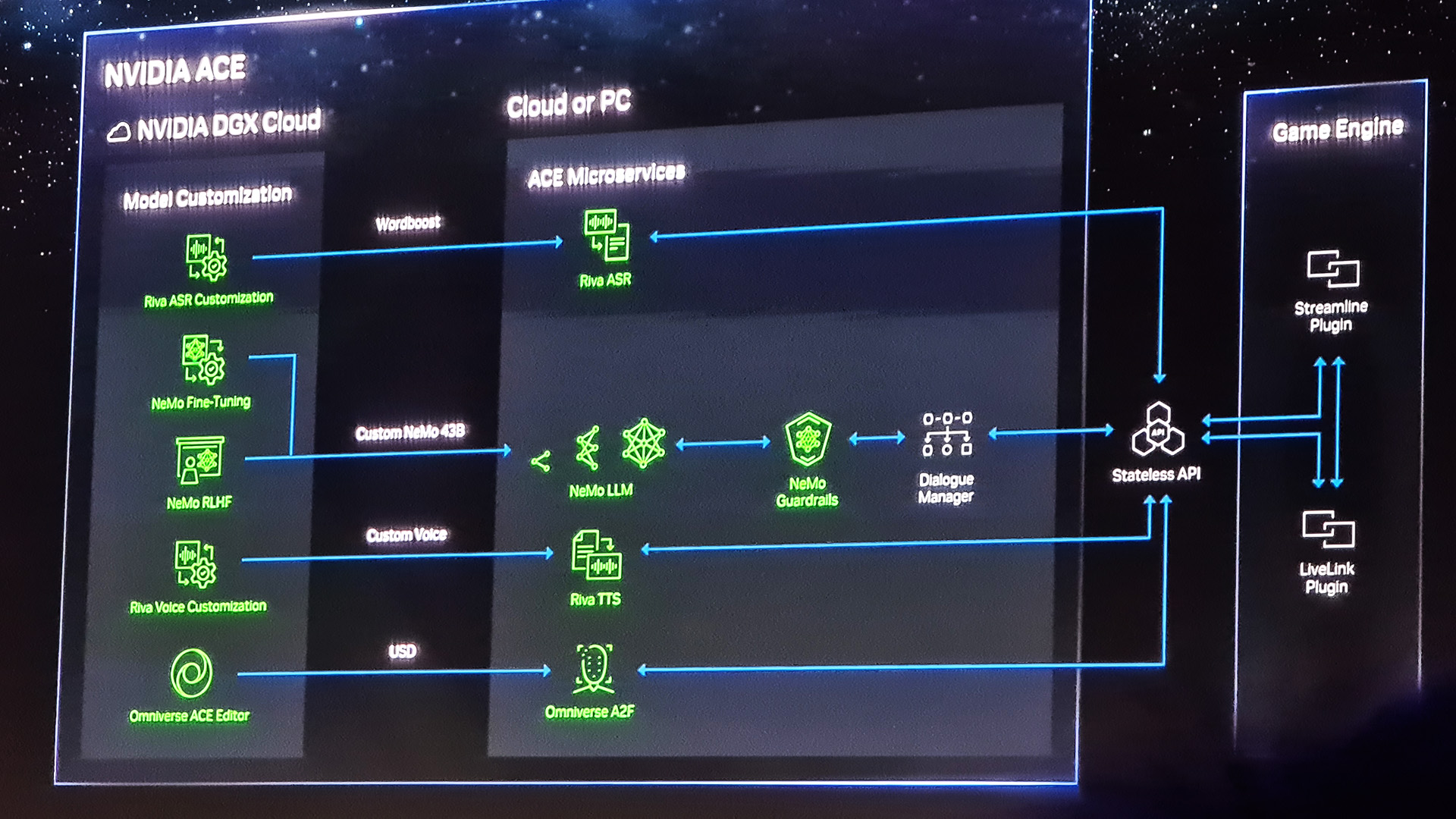 Nvidias CEO Jensen Huang auf der Bühne der Computex 2023