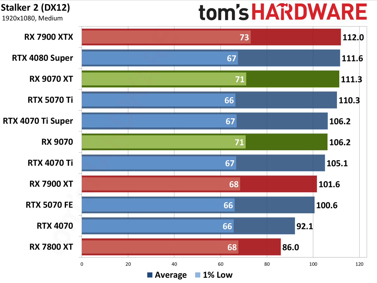 AMD Radeon RX 9070 XT and RX 9070 review photos
