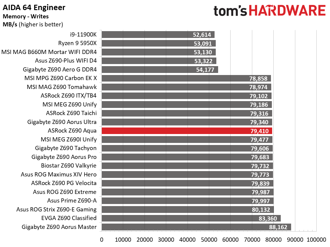 ASRock Z690 Aqua