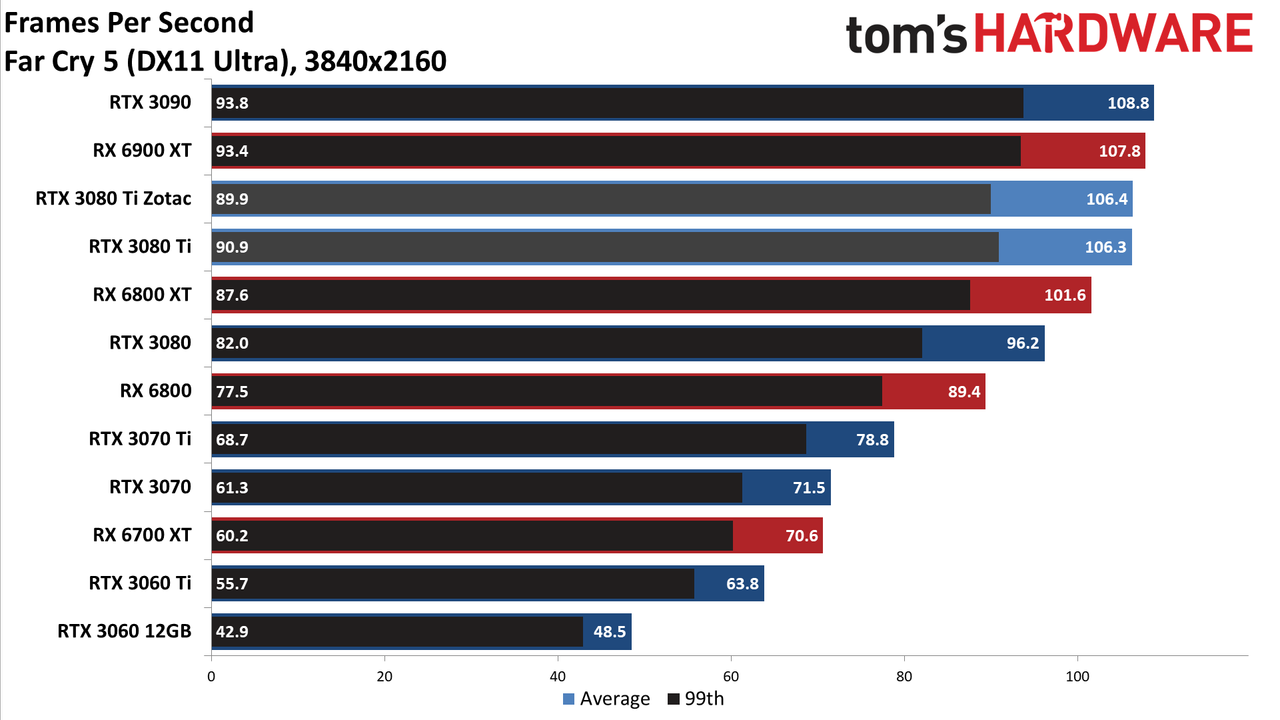 Zotac RTX 3080 Ti Amp Holo