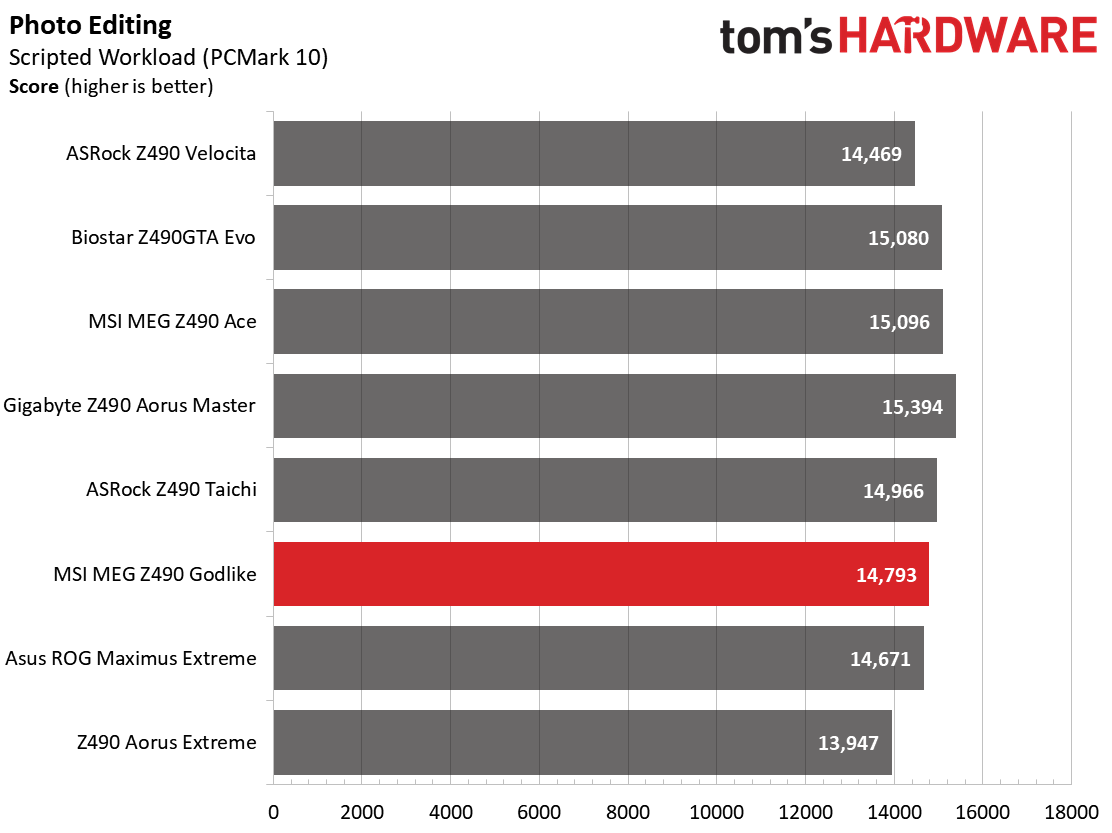 Z490 Motherboard Roundup