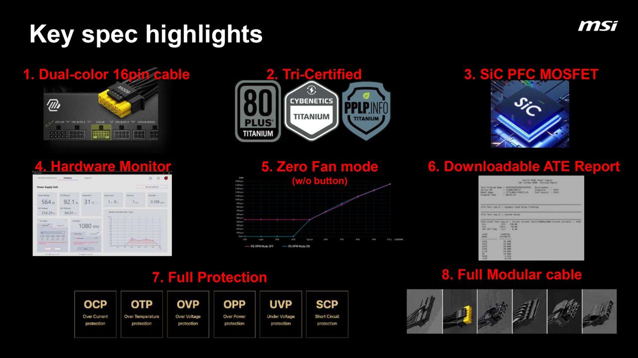 Promotional images of the MSI MEG AI1600T power supply unit