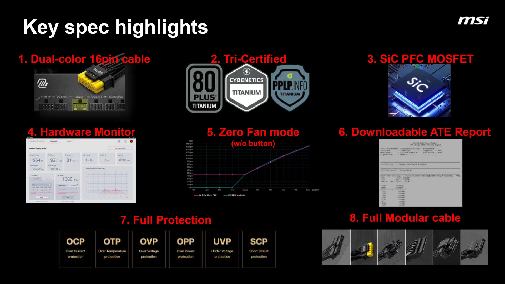 Promotional images of the MSI MEG AI1600T power supply unit