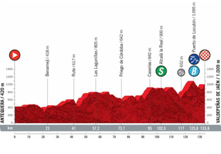 Vuelta a España stage 11 profile
