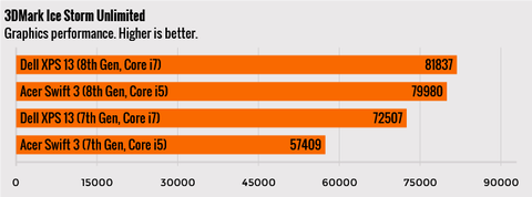 Intel 8th Gen vs 7th Gen CPUs: Kaby Lake Refresh Is a Lot Faster ...