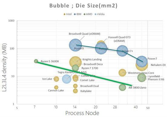 TechInsights 3D V-Cache Discovery