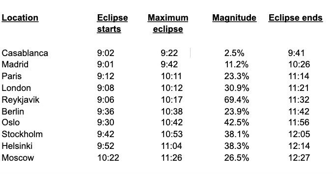 Table showing timing of the June 10, 2021 solar eclipse from various locations in Europe and Africa.