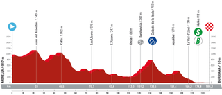 The route profile of stage 5 of the 2023 Vuelta a España