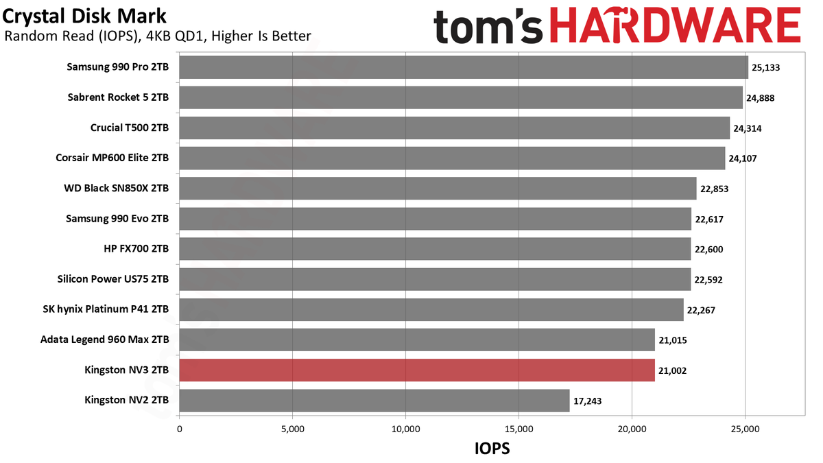 Kingston NV3 2TB SSD