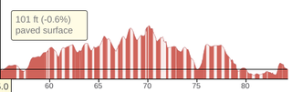 UCI Gravel World Championships