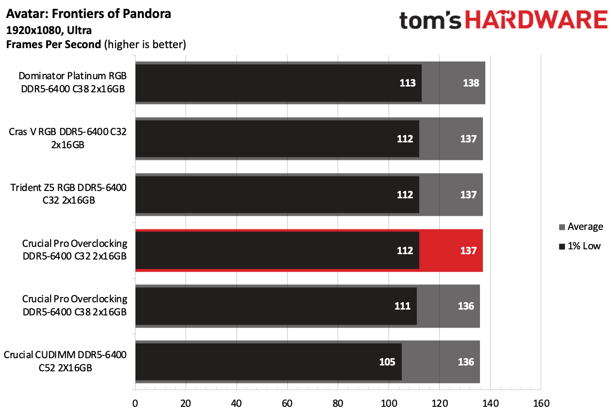DDR5 Review