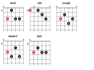 Your Guitar Academy Tom Misch chord sheet