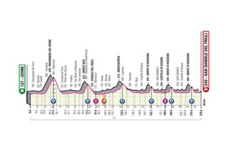 Stage 16 - Giro d'Italia: Tratnik wins stage 16