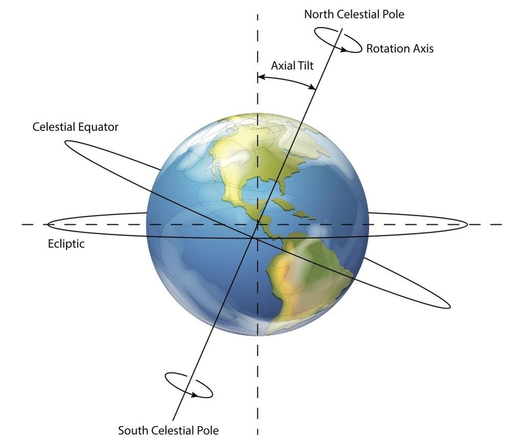 Daylight saving time 2024: When does the time change? | Live Science