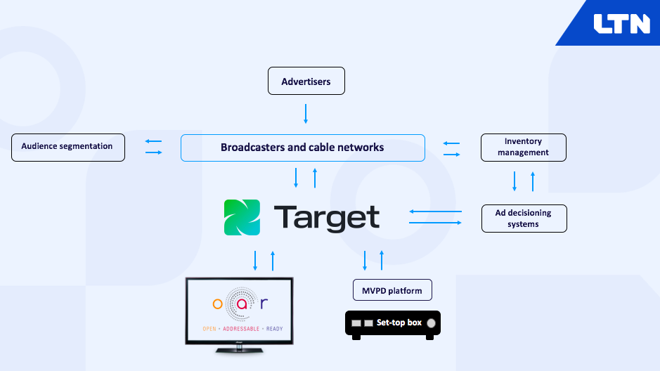 LTN Global LTN Target