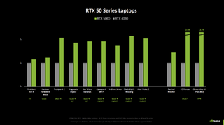 Nvidia RTX 50-series performance expectations