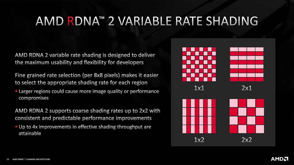 AMD RDNA2 Architecture