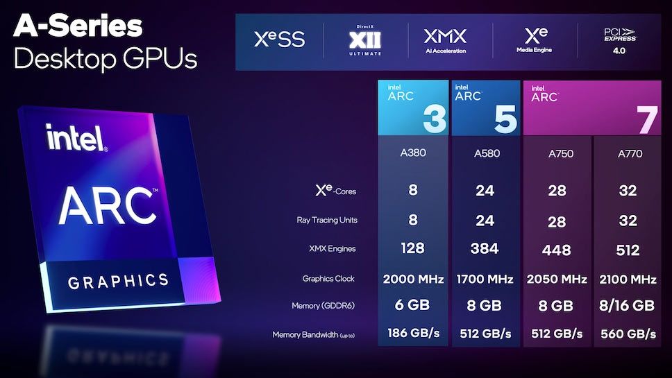 Intel Arc A580 Rides Again In Online Benchmarks | Tom's Hardware