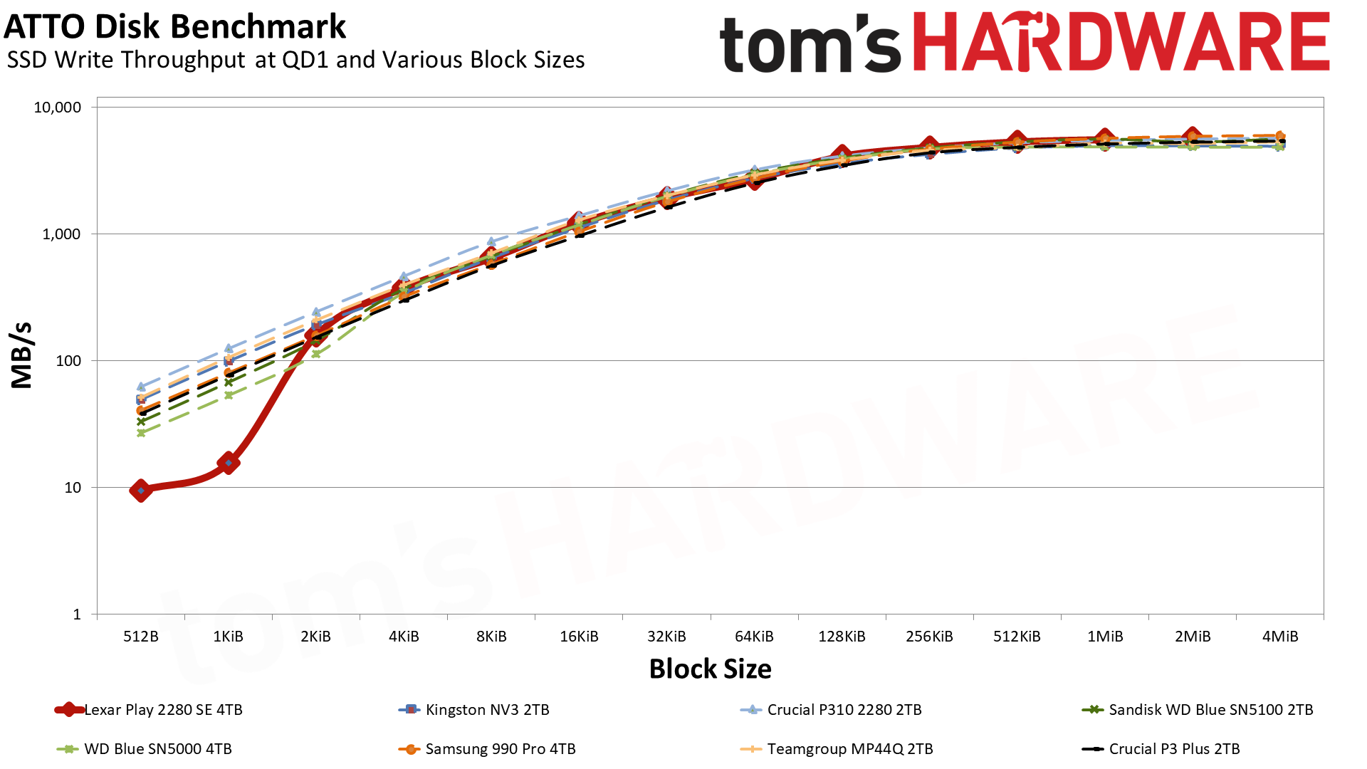 Lexar Play 2280 SE 4TB SSD