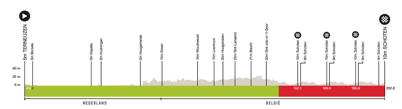Scheldeprijs route information