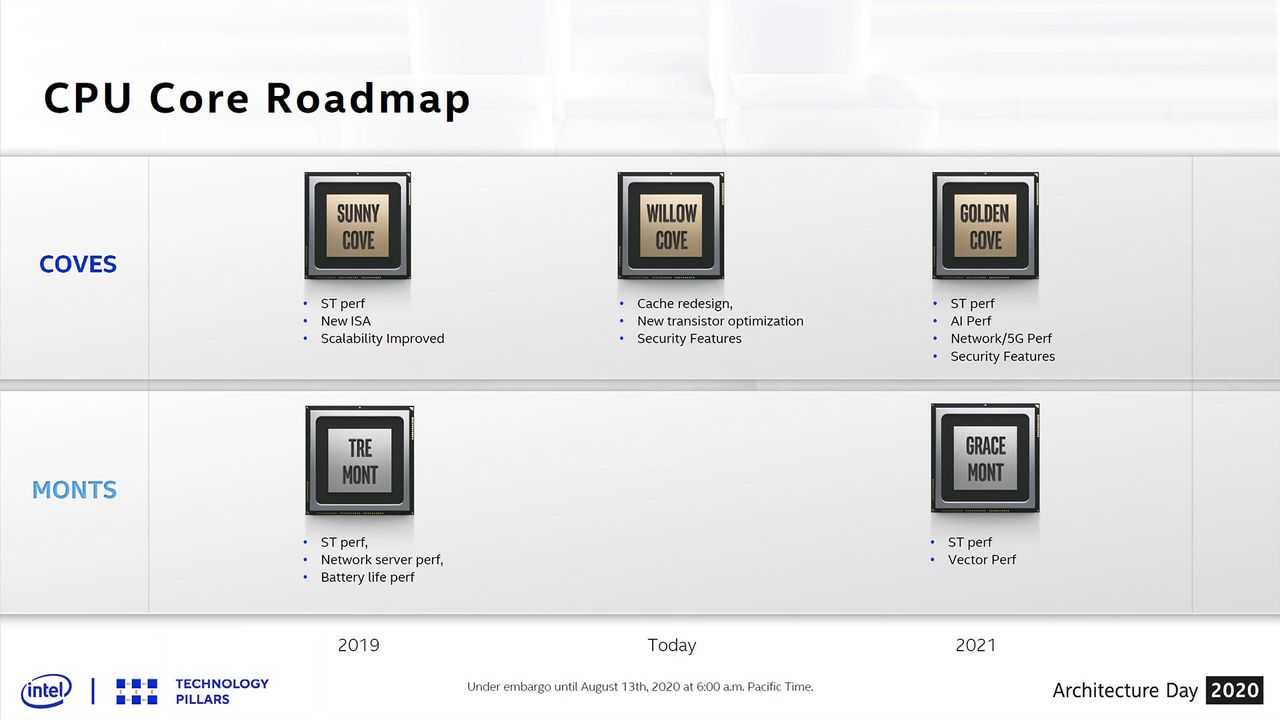 Intel Architecture