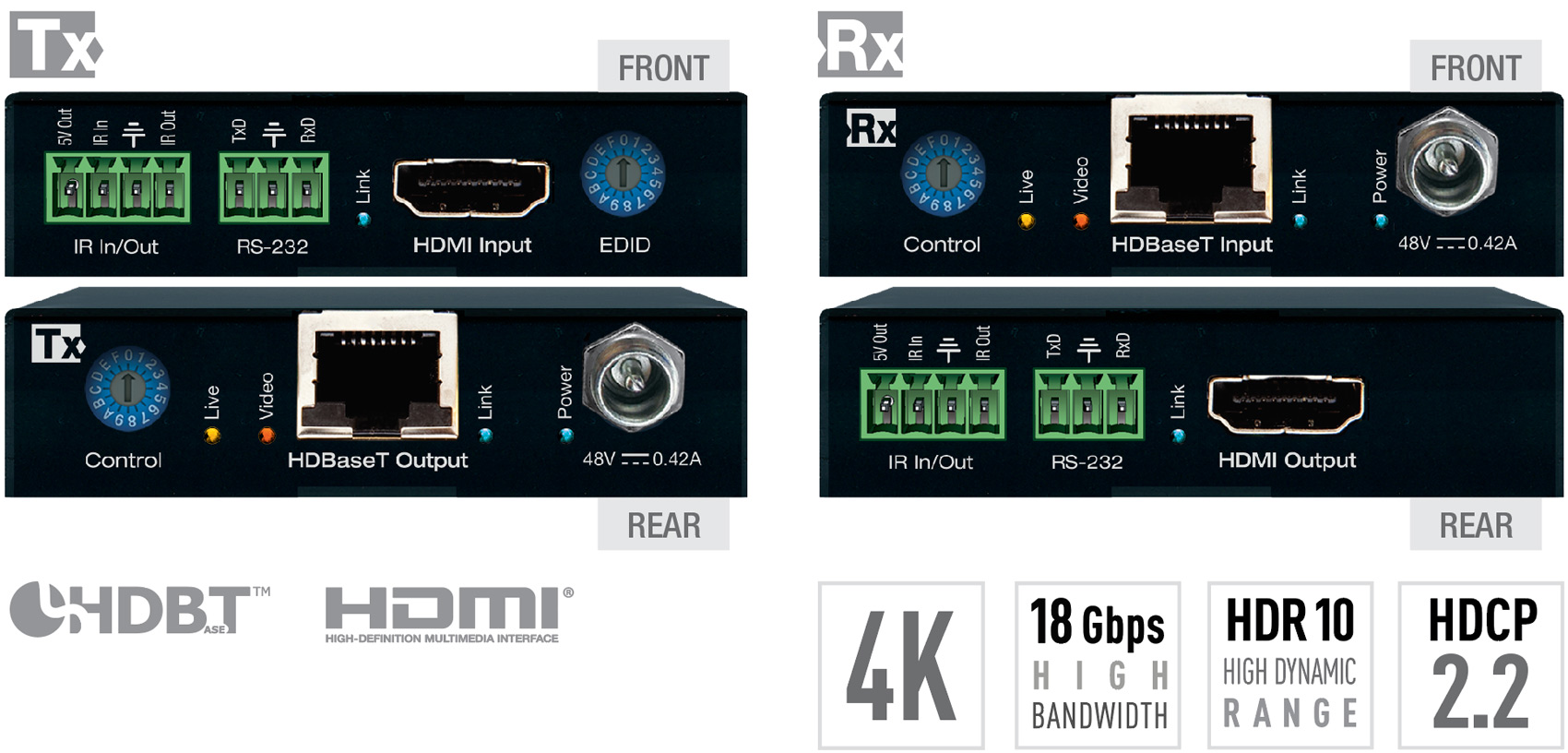 Key Digital Introduces HDMI HDBaseT Extender Kit with 18 Gbps Support