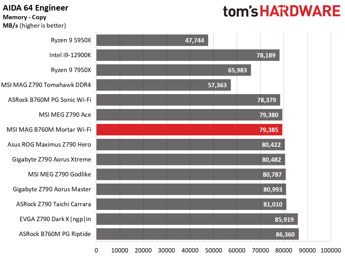 MSI MAG B760M Mortar