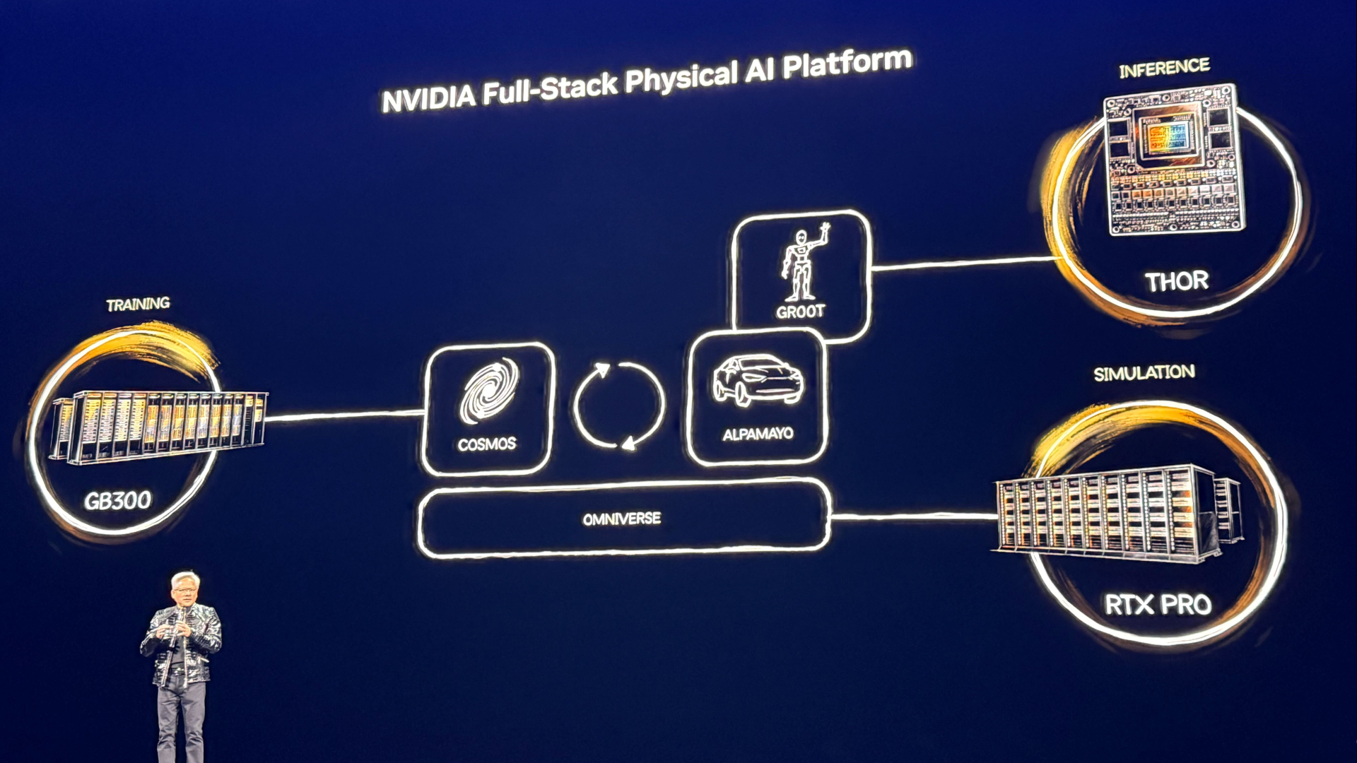 Nvidia Physical AI