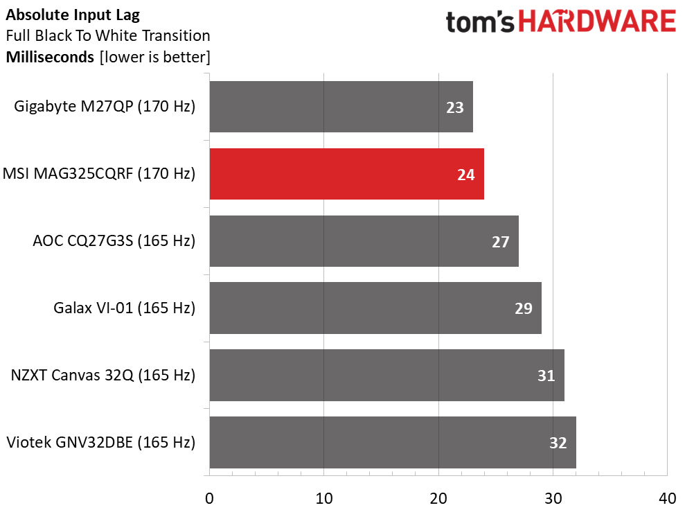 MSI MAG325CQRF