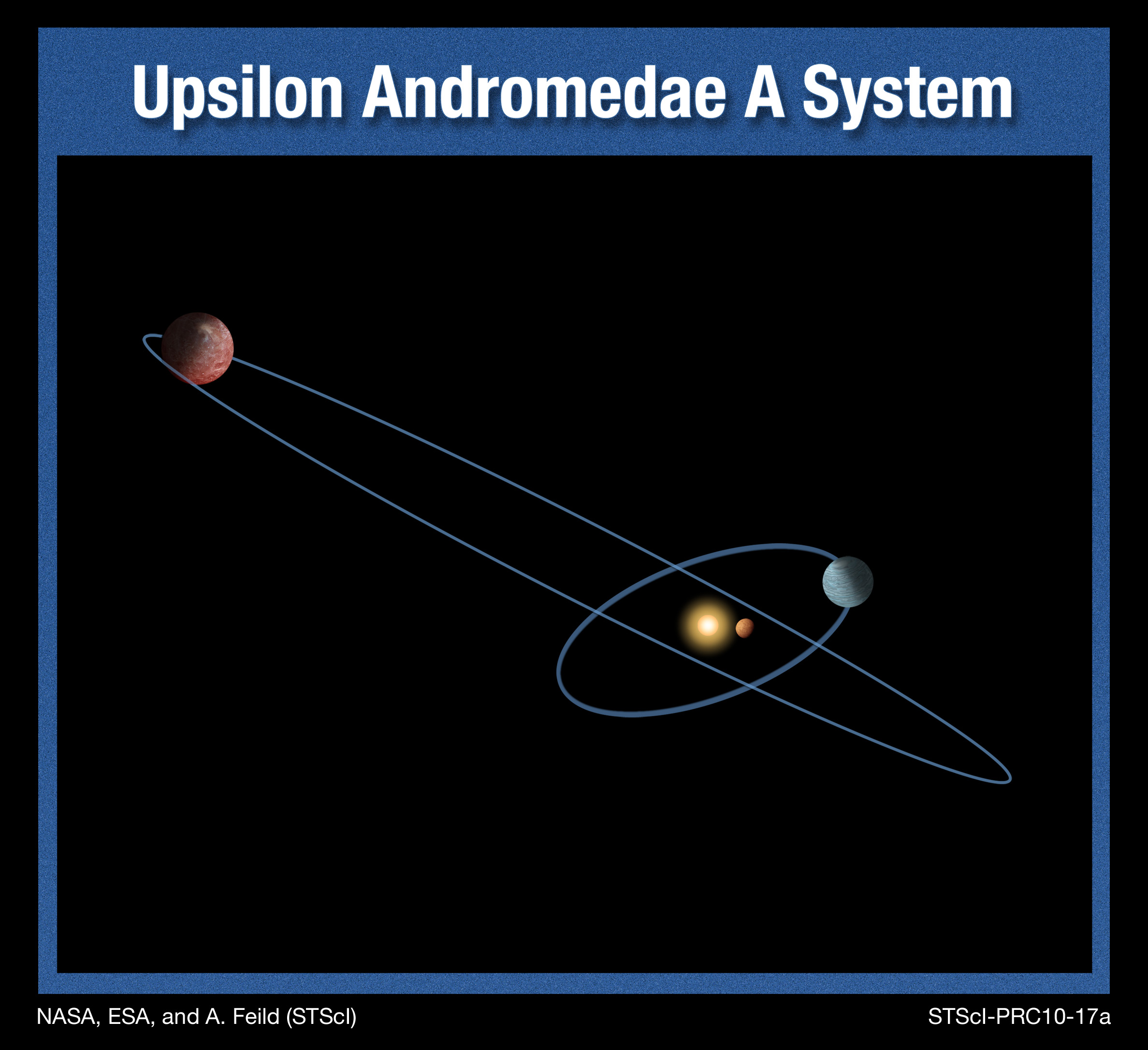 three planets orbit a star in space