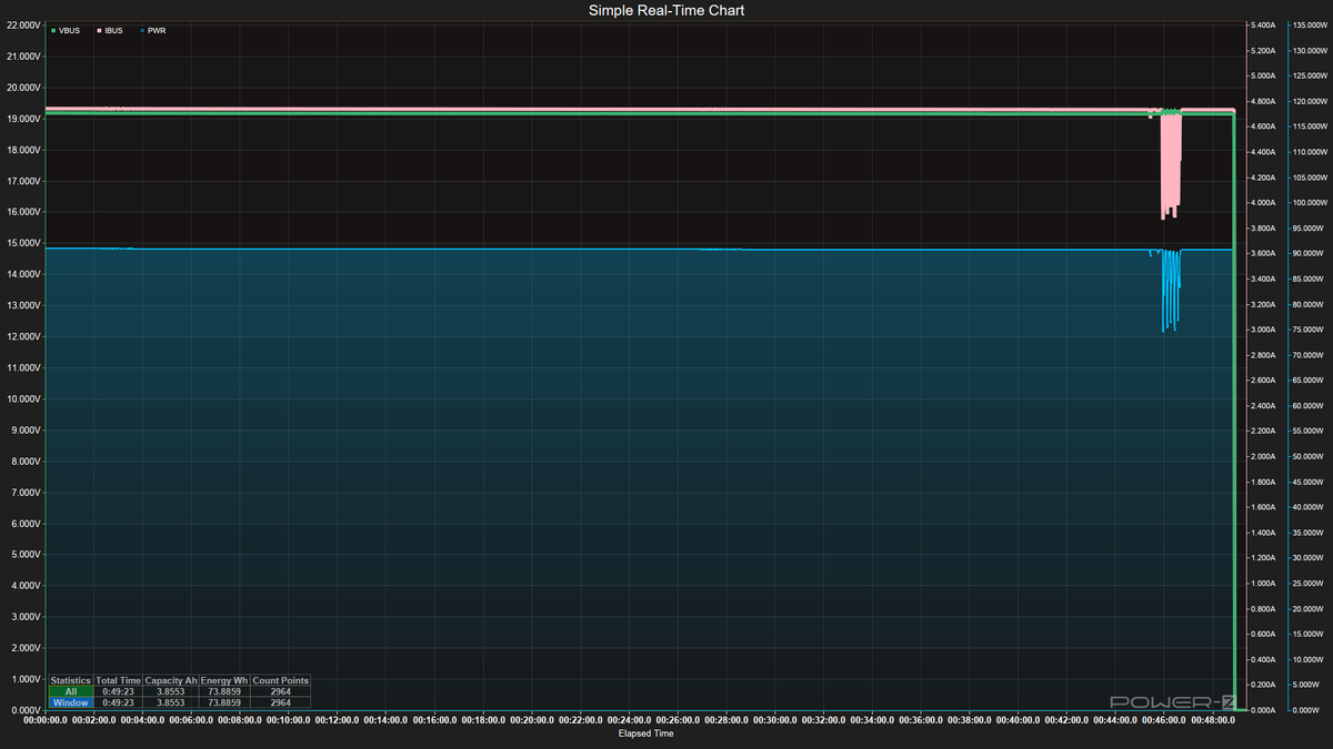 Power Bank testing - Discharging data