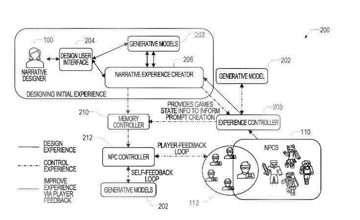 Microsoft AI generative patent for gaming