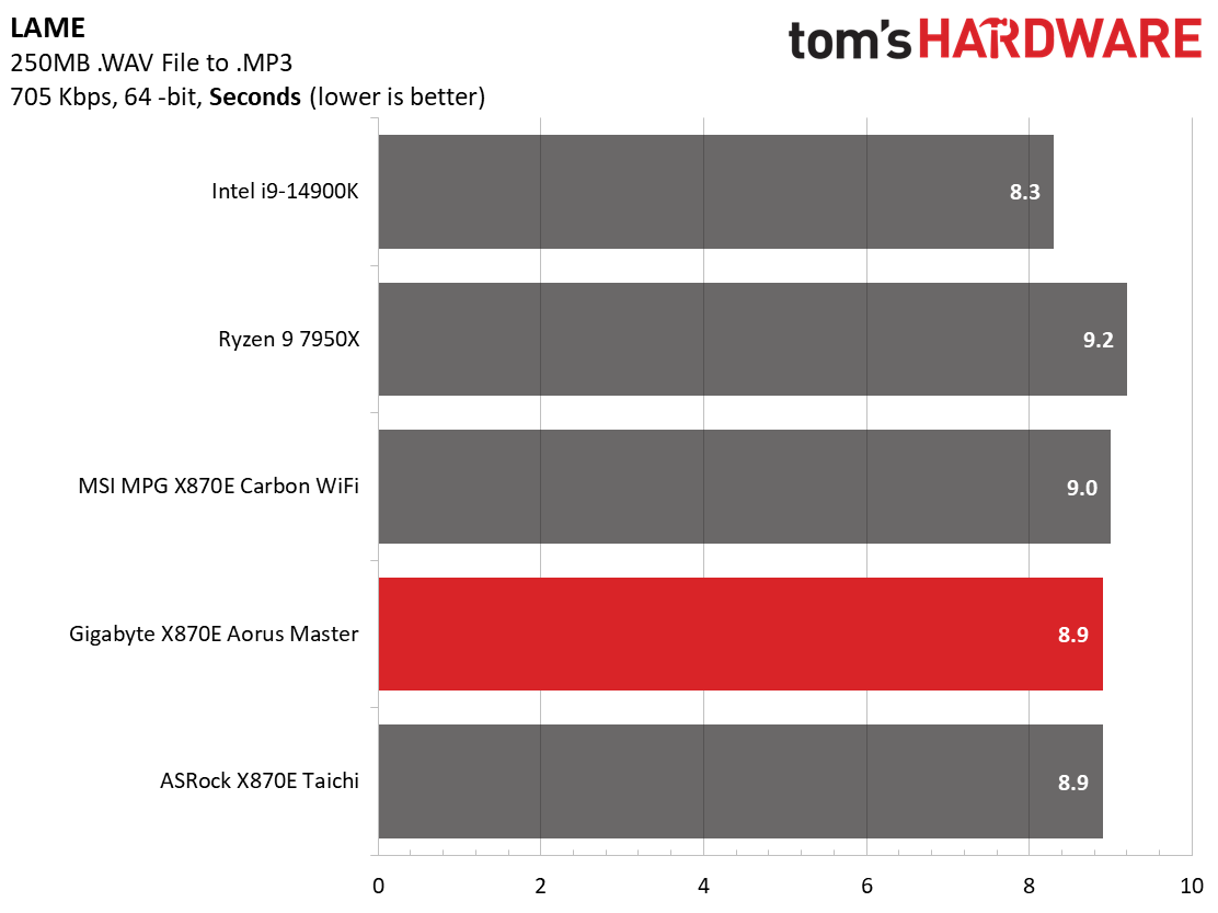 Gigabyte X870E Aorus Master