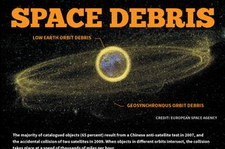 High-speed debris from satellite explosions could cause a catastrophic chain reaction, as seen in the movie "Gravity." Learn all about space junk in our full infographic.