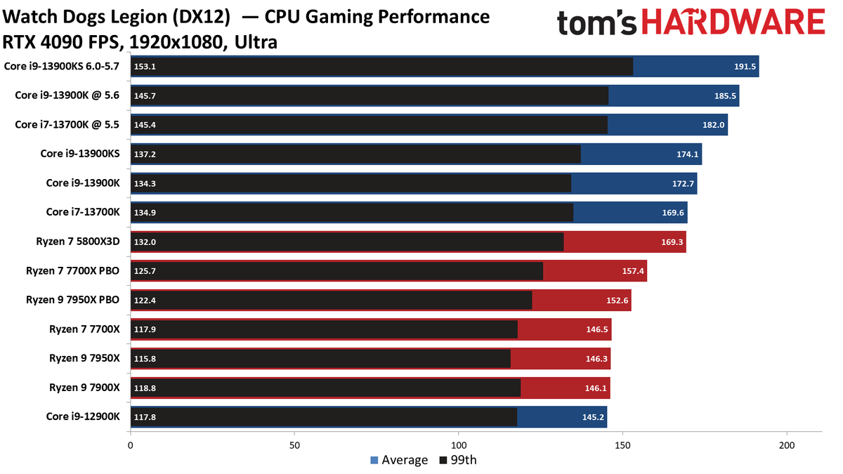 Core i9-13900KS