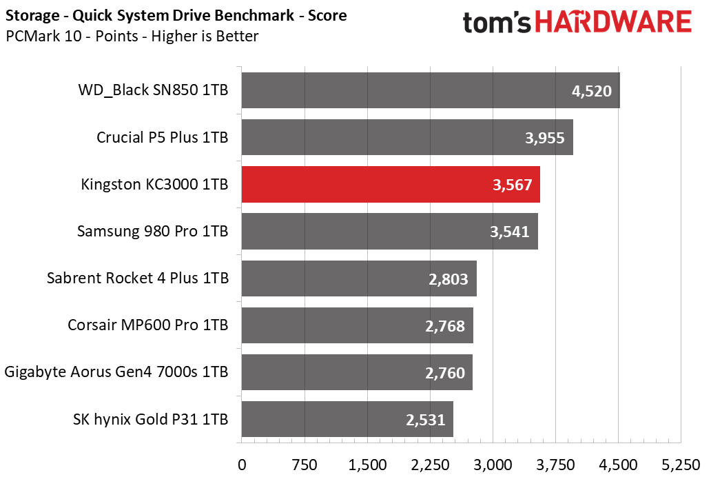 Kingston KC3000 1TB Capacity Update