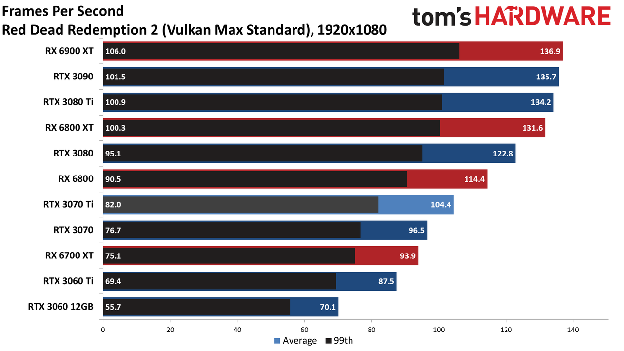 Nvidia GeForce RTX 3070 Ti