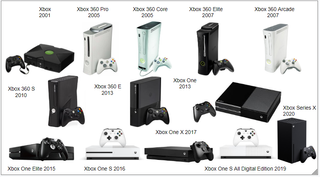 All the Xbox console names