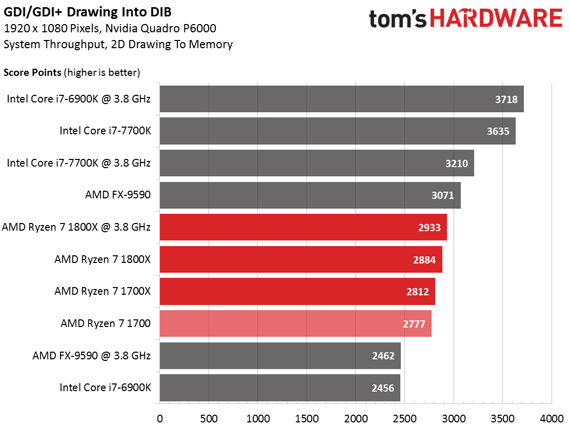 Ryzen 7 1700