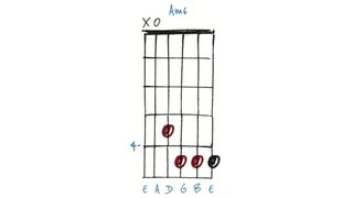 Am6 inversion chord shapes