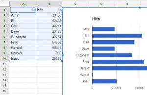 How to make a graph or chart in Google Sheets