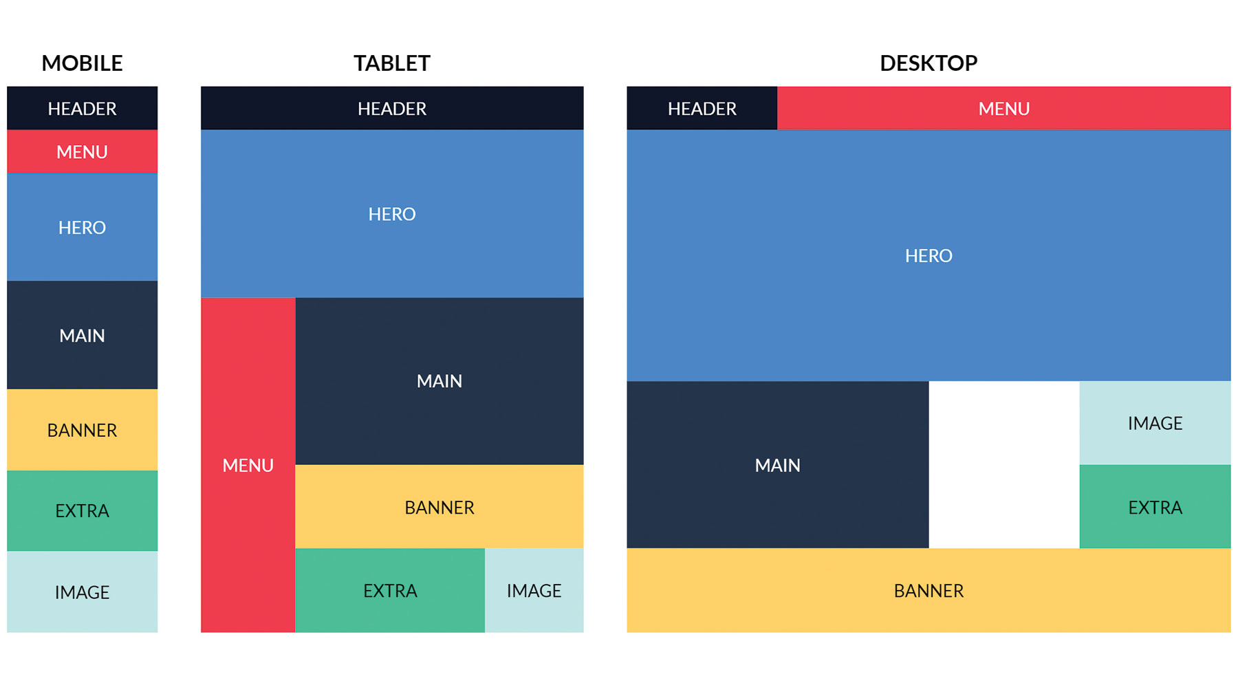 type and grid