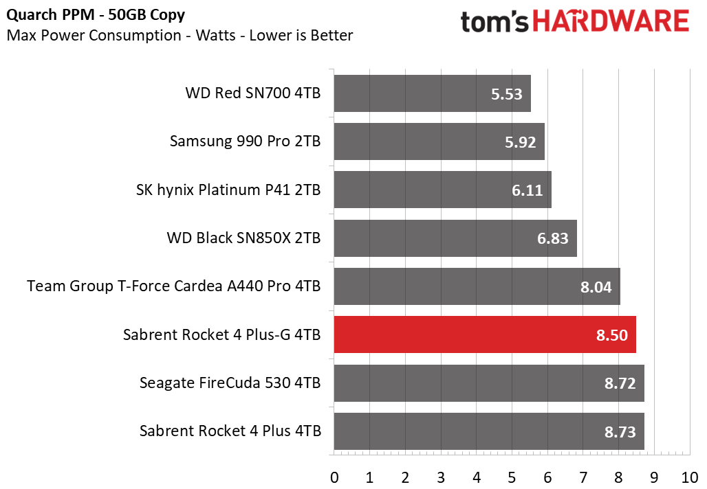 Sabrent Rocket 4 Plus-G SSD