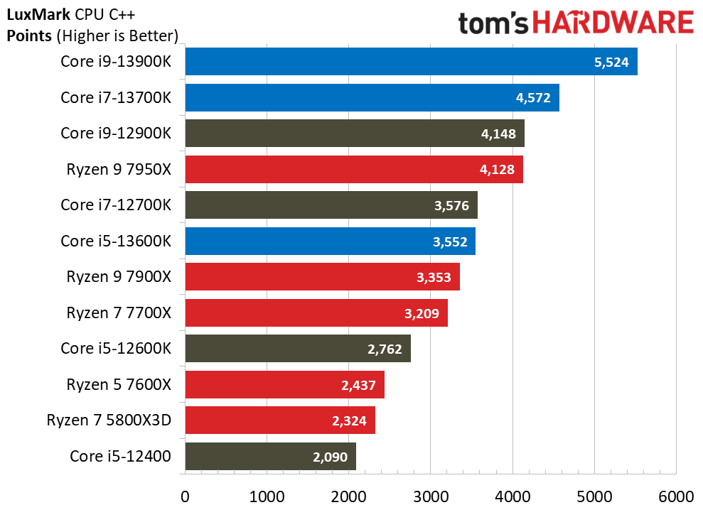 Core i9-13900K