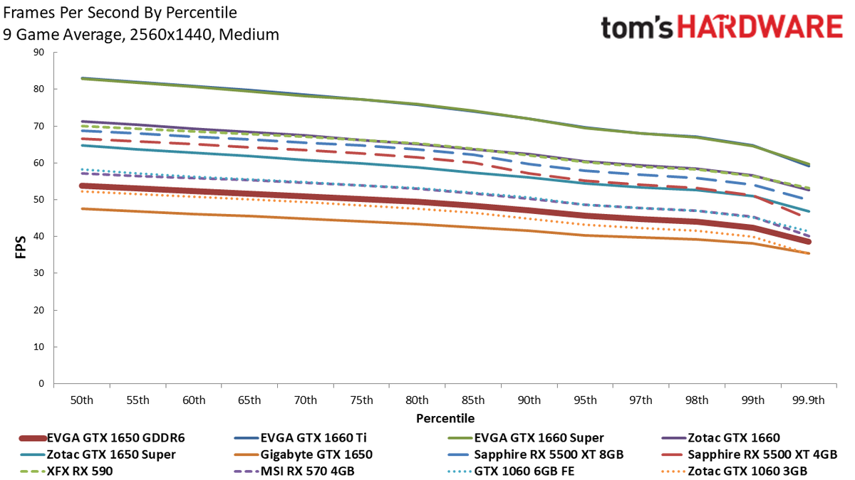 EVGA GTX 1650 GDDR6