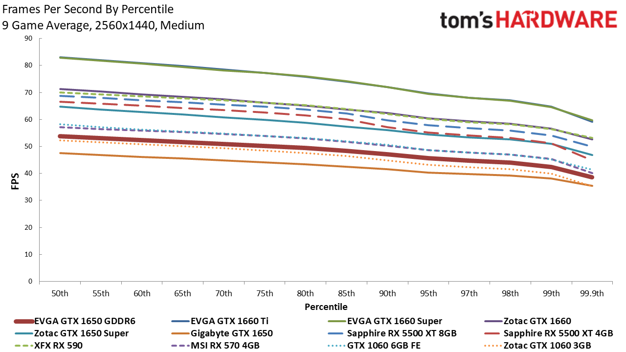 EVGA GTX 1650 GDDR6