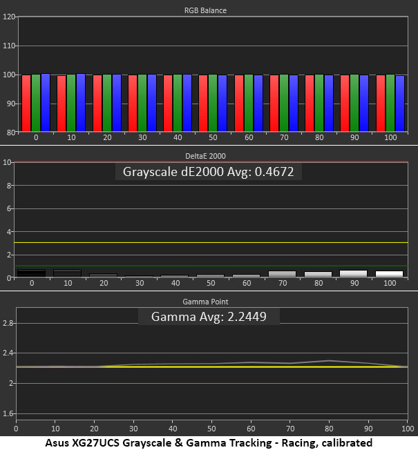 Asus ROG Strix XG27UCS