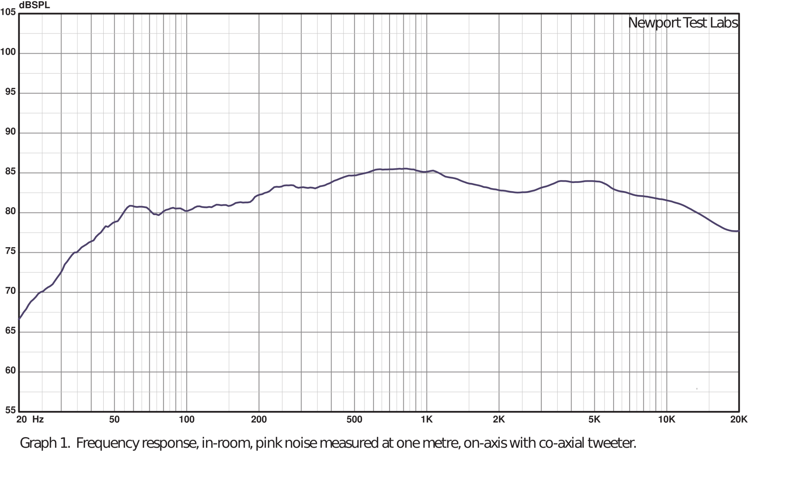 VAF Signature i91 MKIII test results
